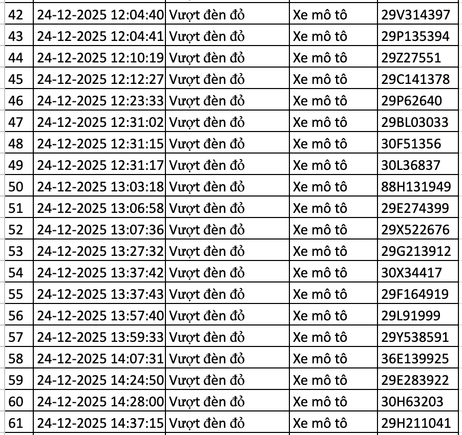 166 chủ xe bị lỗi vượt đèn đỏ ở Hà Nội nhanh chóng nộp phạt nguội theo Nghị định 168- Ảnh 3.