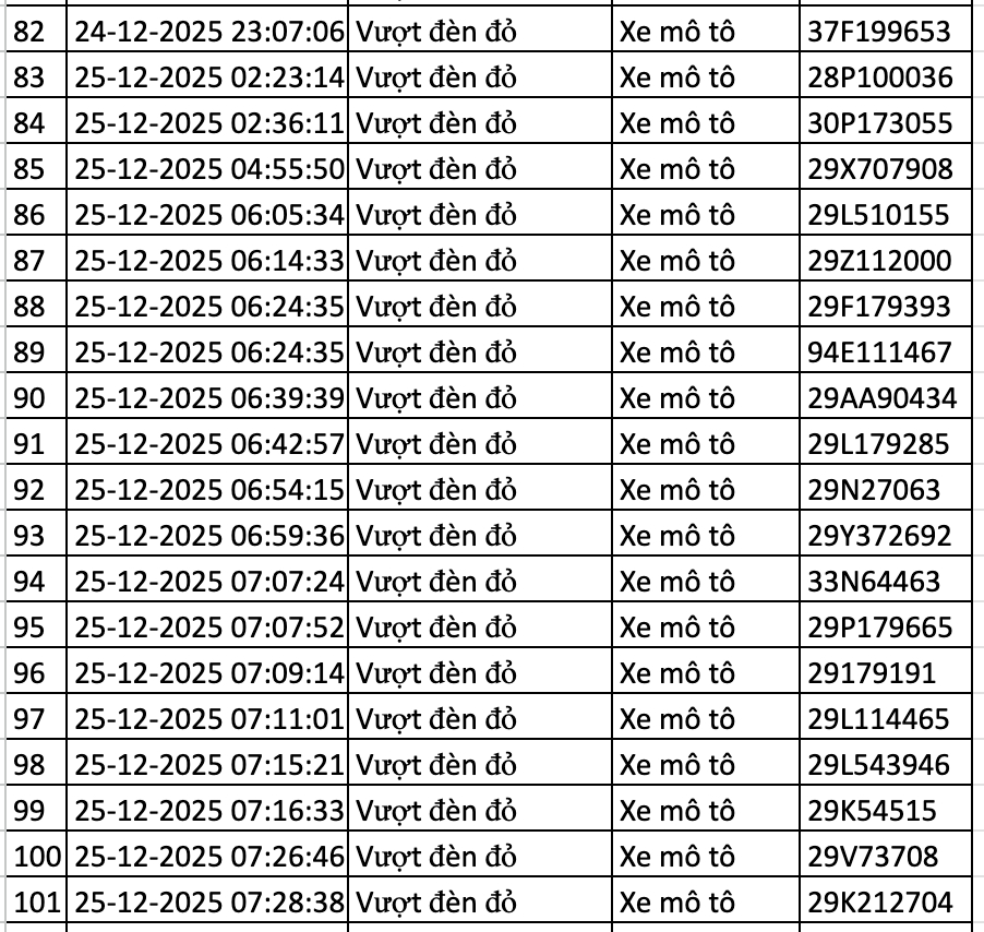 166 chủ xe bị lỗi vượt đèn đỏ ở Hà Nội nhanh chóng nộp phạt nguội theo Nghị định 168- Ảnh 5.