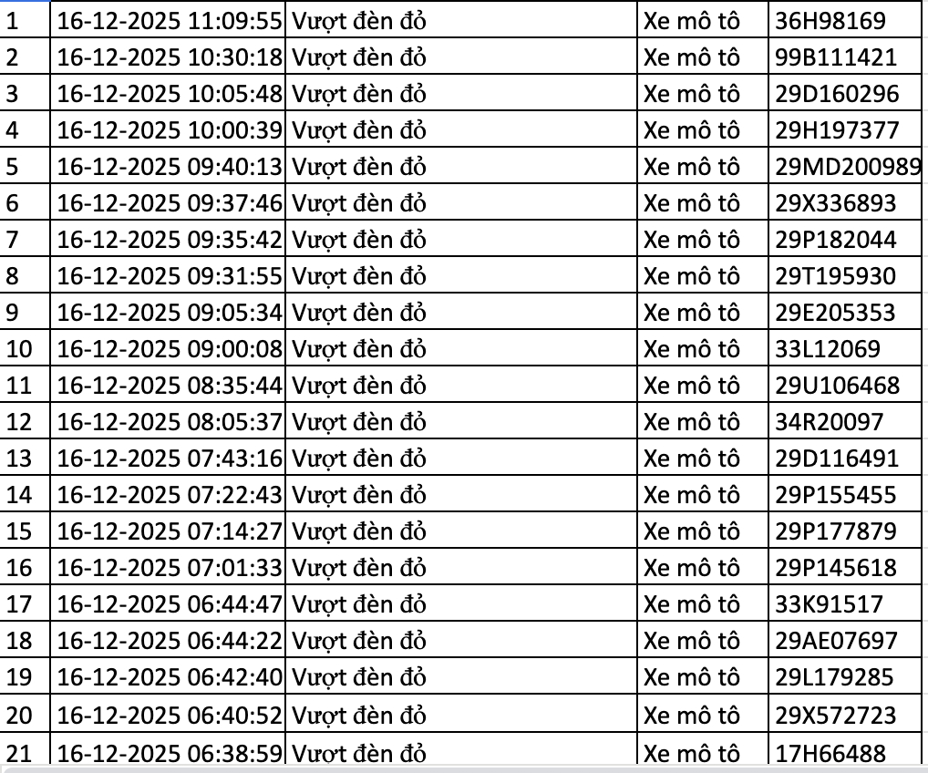 166 chủ xe bị lỗi vượt đèn đỏ ở Hà Nội nhanh chóng nộp phạt nguội theo Nghị định 168- Ảnh 6.