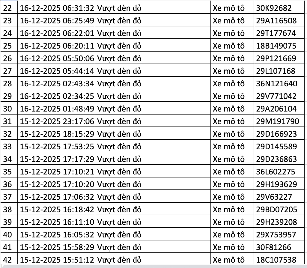 166 chủ xe bị lỗi vượt đèn đỏ ở Hà Nội nhanh chóng nộp phạt nguội theo Nghị định 168- Ảnh 7.