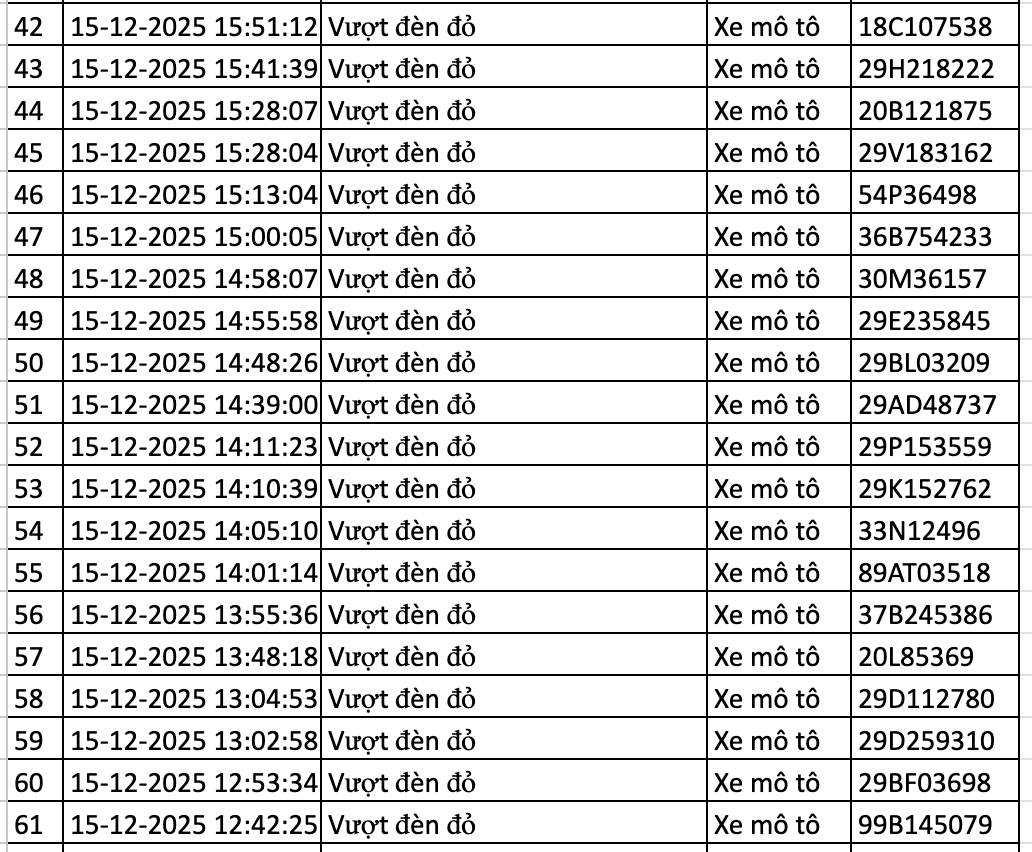 166 chủ xe bị lỗi vượt đèn đỏ ở Hà Nội nhanh chóng nộp phạt nguội theo Nghị định 168- Ảnh 8.