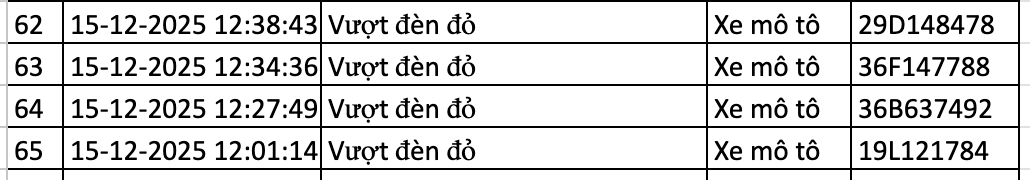 166 chủ xe bị lỗi vượt đèn đỏ ở Hà Nội nhanh chóng nộp phạt nguội theo Nghị định 168- Ảnh 9.
