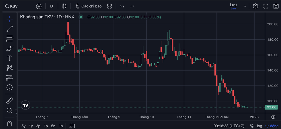 Doanh nghiệp khai thác gần 1 tấn vàng năm 2025 kinh doanh ra sao? - 2
