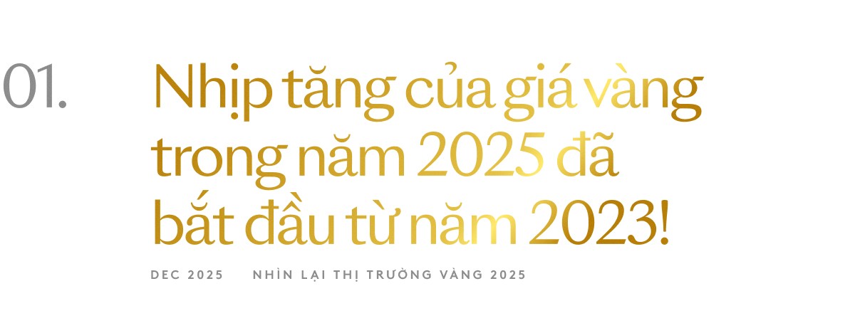 Năm đầu tiên giá vàng chạm mốc 9 con số: Chuyên gia phân tích, chỉ ra 3 điều phải tính kỹ trước khi mua vàng- Ảnh 4.