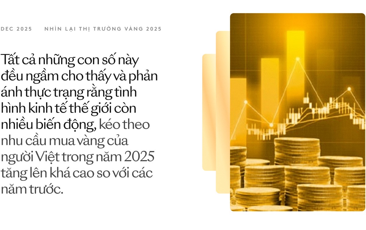 Năm đầu tiên giá vàng chạm mốc 9 con số: Chuyên gia phân tích, chỉ ra 3 điều phải tính kỹ trước khi mua vàng- Ảnh 5.