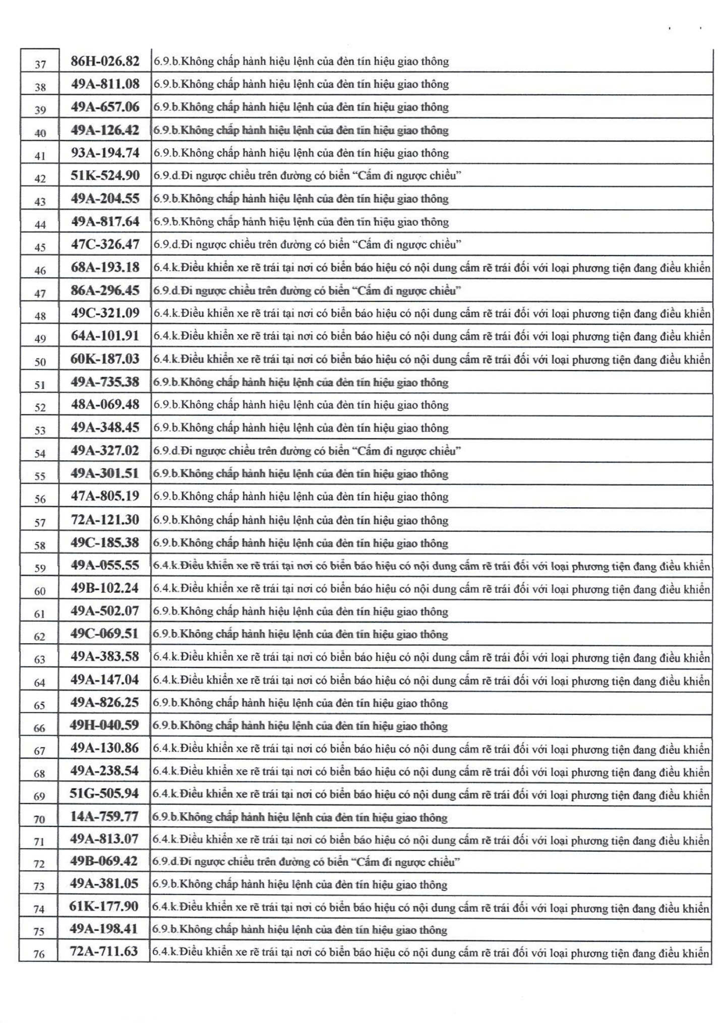 742 chủ xe máy, ô tô có biển số sau nhanh chóng nộp phạt nguội theo Nghị định 168- Ảnh 2.