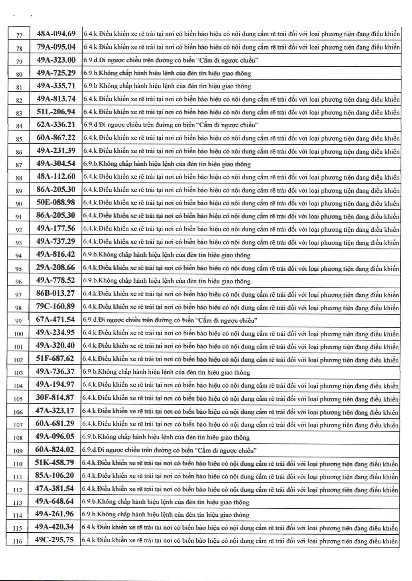 742 chủ xe máy, ô tô có biển số sau nhanh chóng nộp phạt nguội theo Nghị định 168- Ảnh 3.