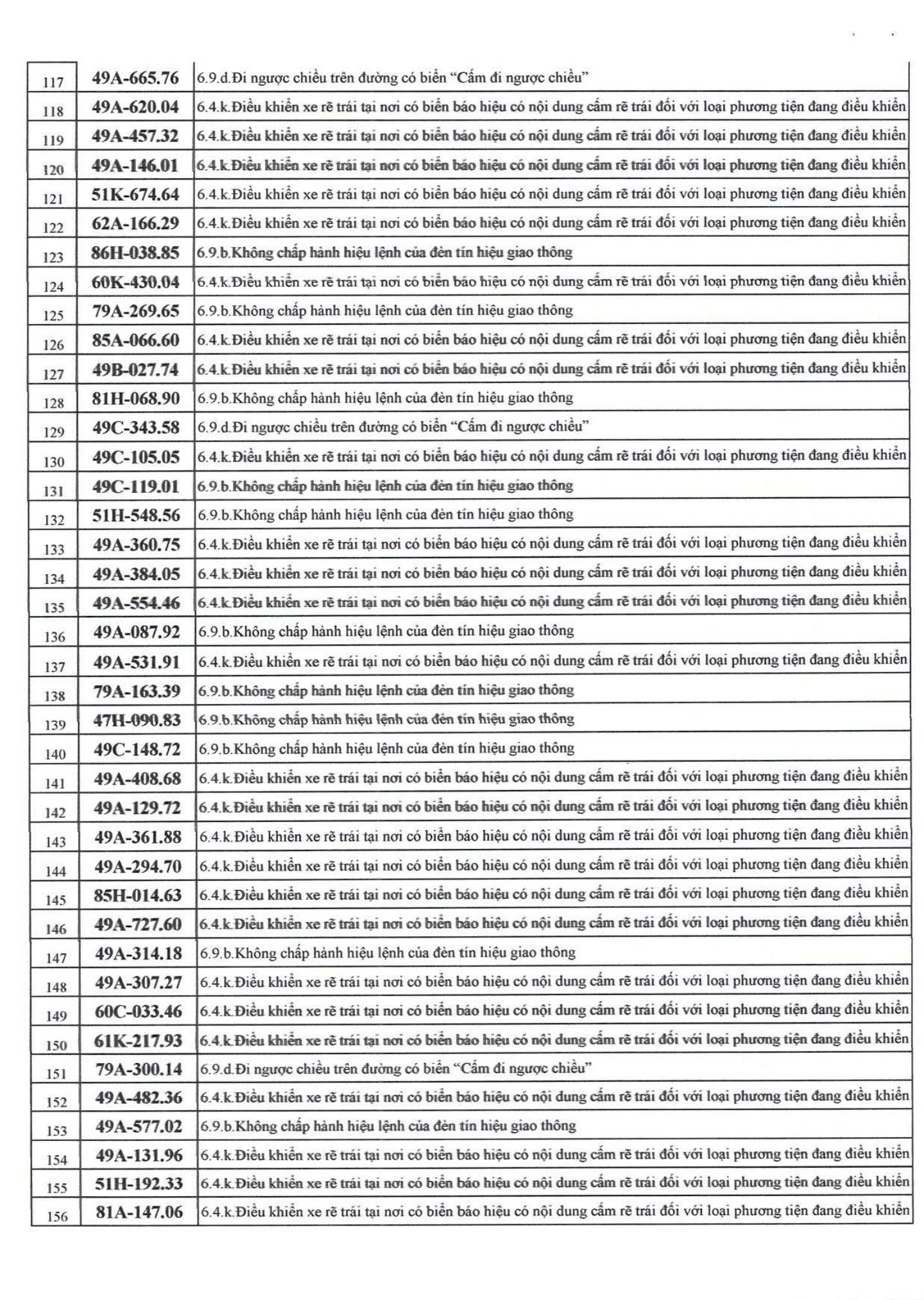 742 chủ xe máy, ô tô có biển số sau nhanh chóng nộp phạt nguội theo Nghị định 168- Ảnh 4.