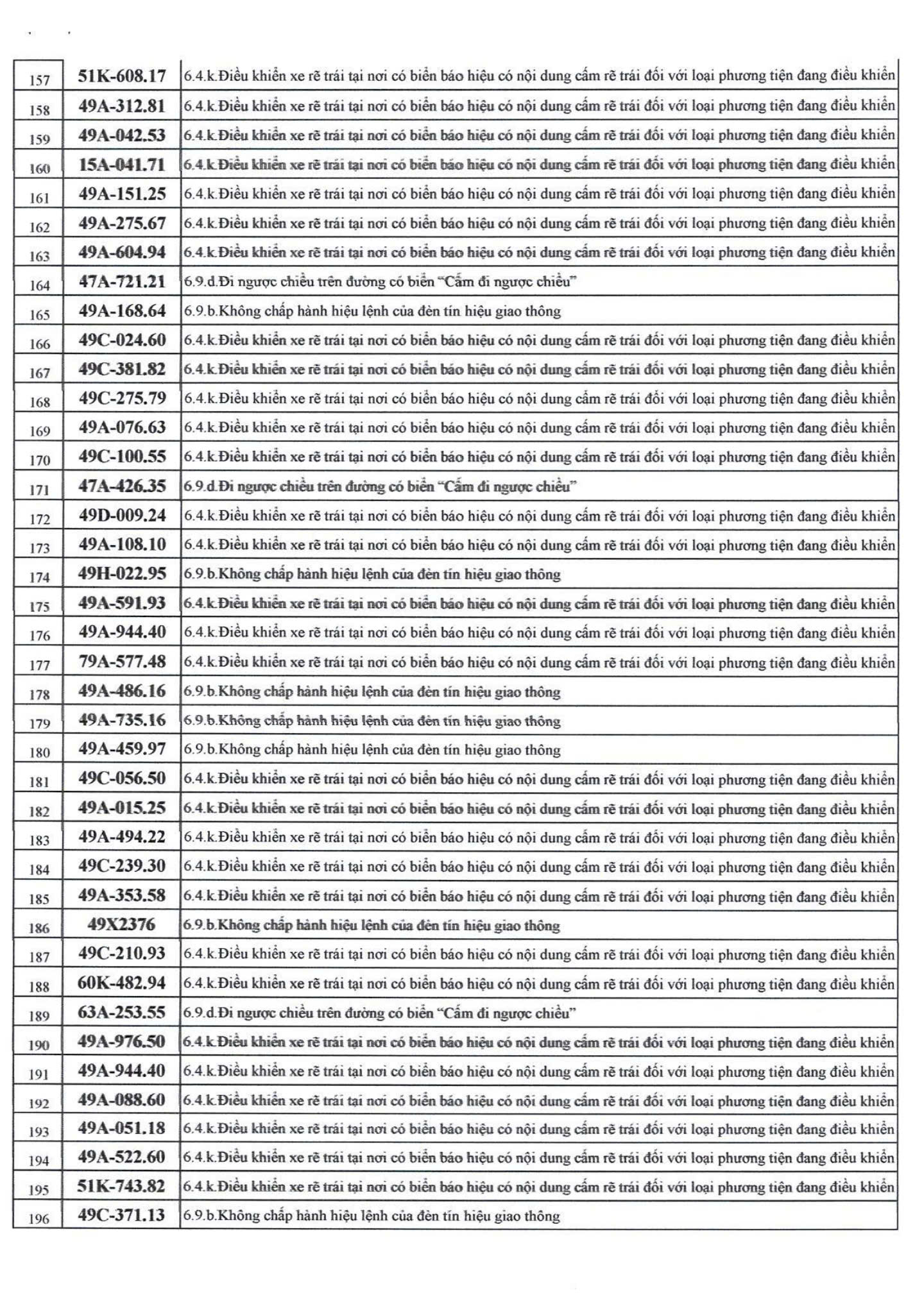 742 chủ xe máy, ô tô có biển số sau nhanh chóng nộp phạt nguội theo Nghị định 168- Ảnh 5.