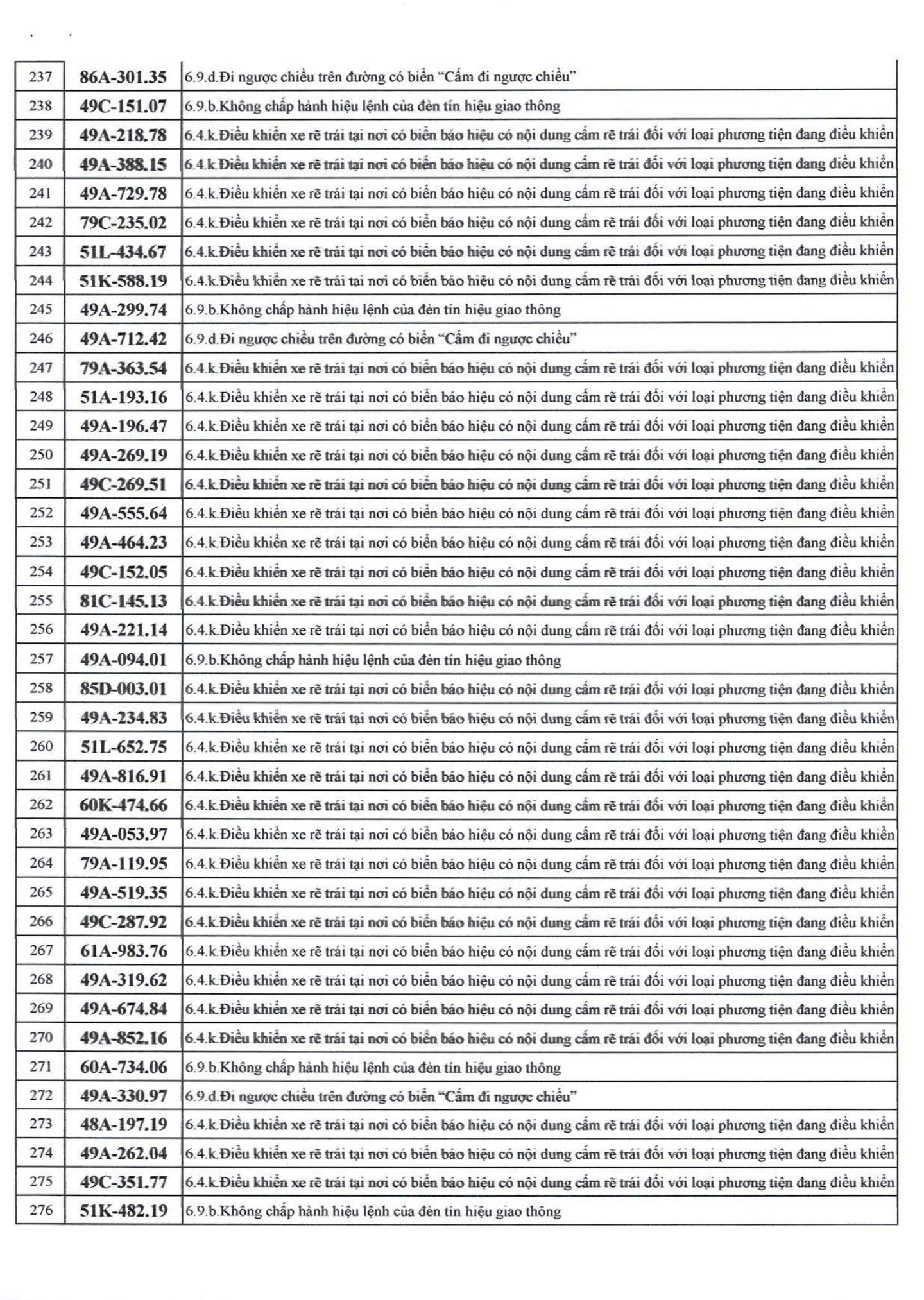742 chủ xe máy, ô tô có biển số sau nhanh chóng nộp phạt nguội theo Nghị định 168- Ảnh 7.