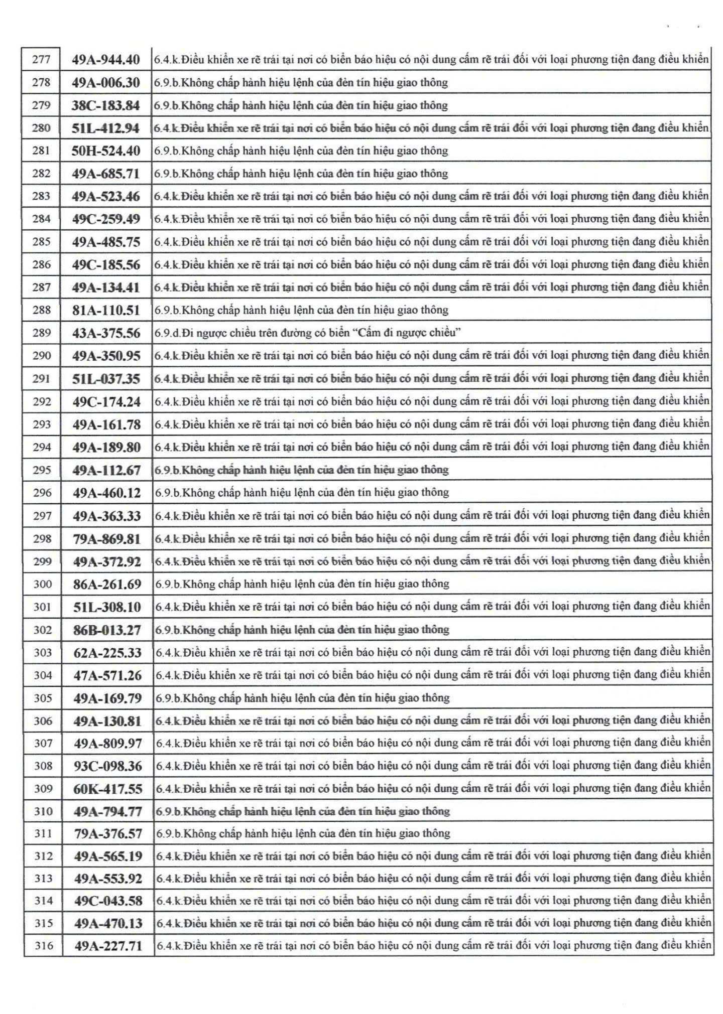 742 chủ xe máy, ô tô có biển số sau nhanh chóng nộp phạt nguội theo Nghị định 168- Ảnh 8.
