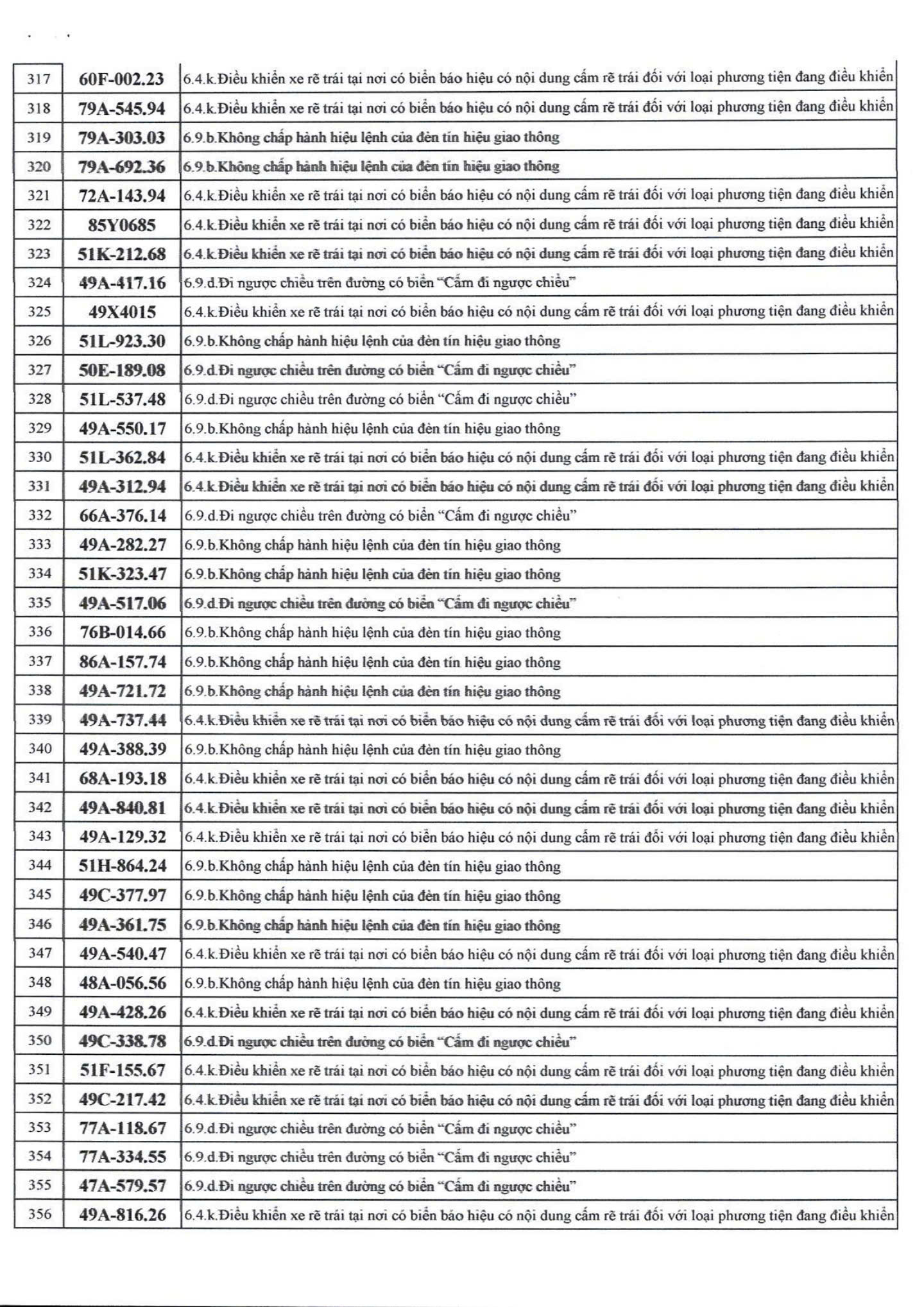 742 chủ xe máy, ô tô có biển số sau nhanh chóng nộp phạt nguội theo Nghị định 168- Ảnh 9.