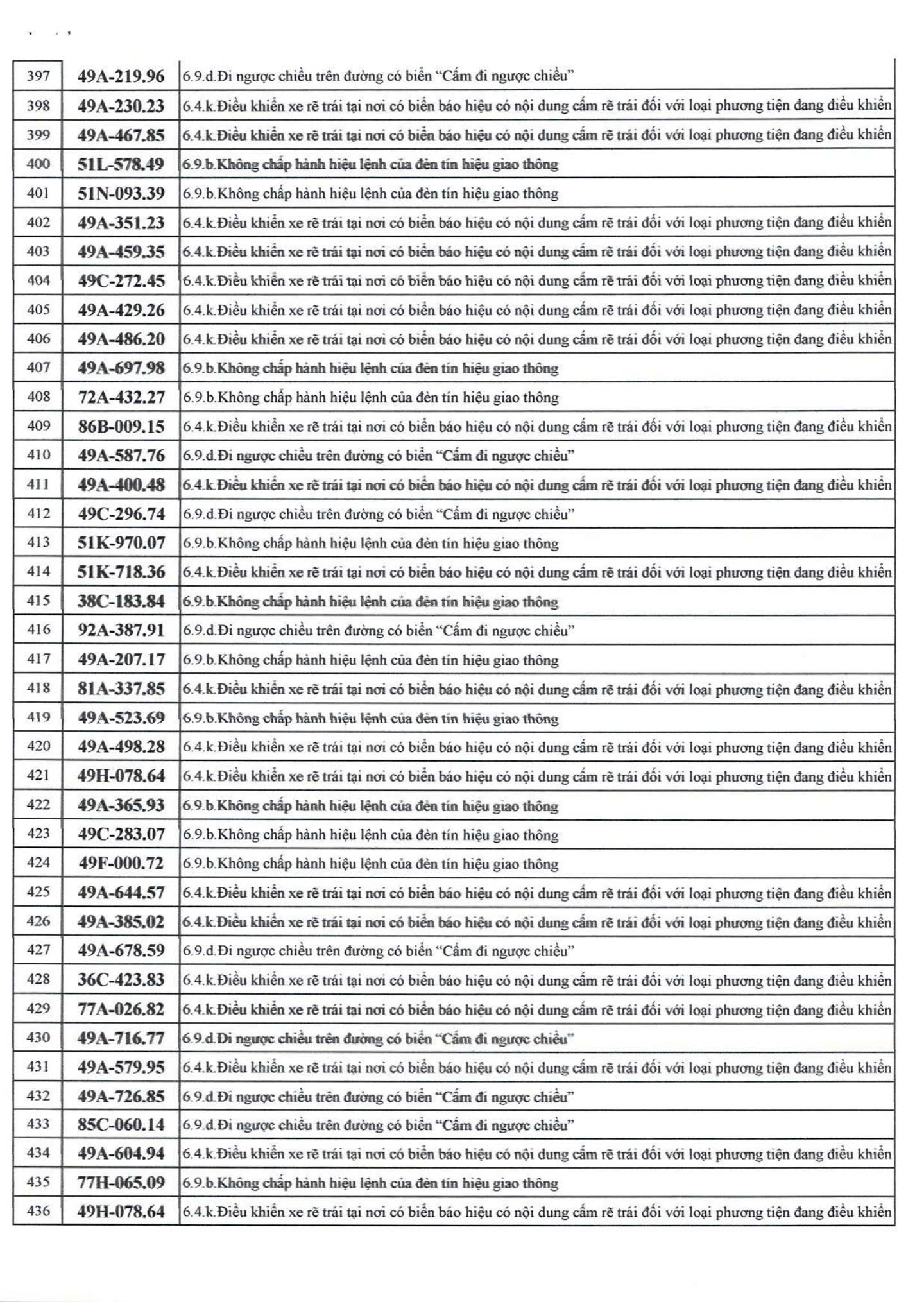 742 chủ xe máy, ô tô có biển số sau nhanh chóng nộp phạt nguội theo Nghị định 168- Ảnh 11.