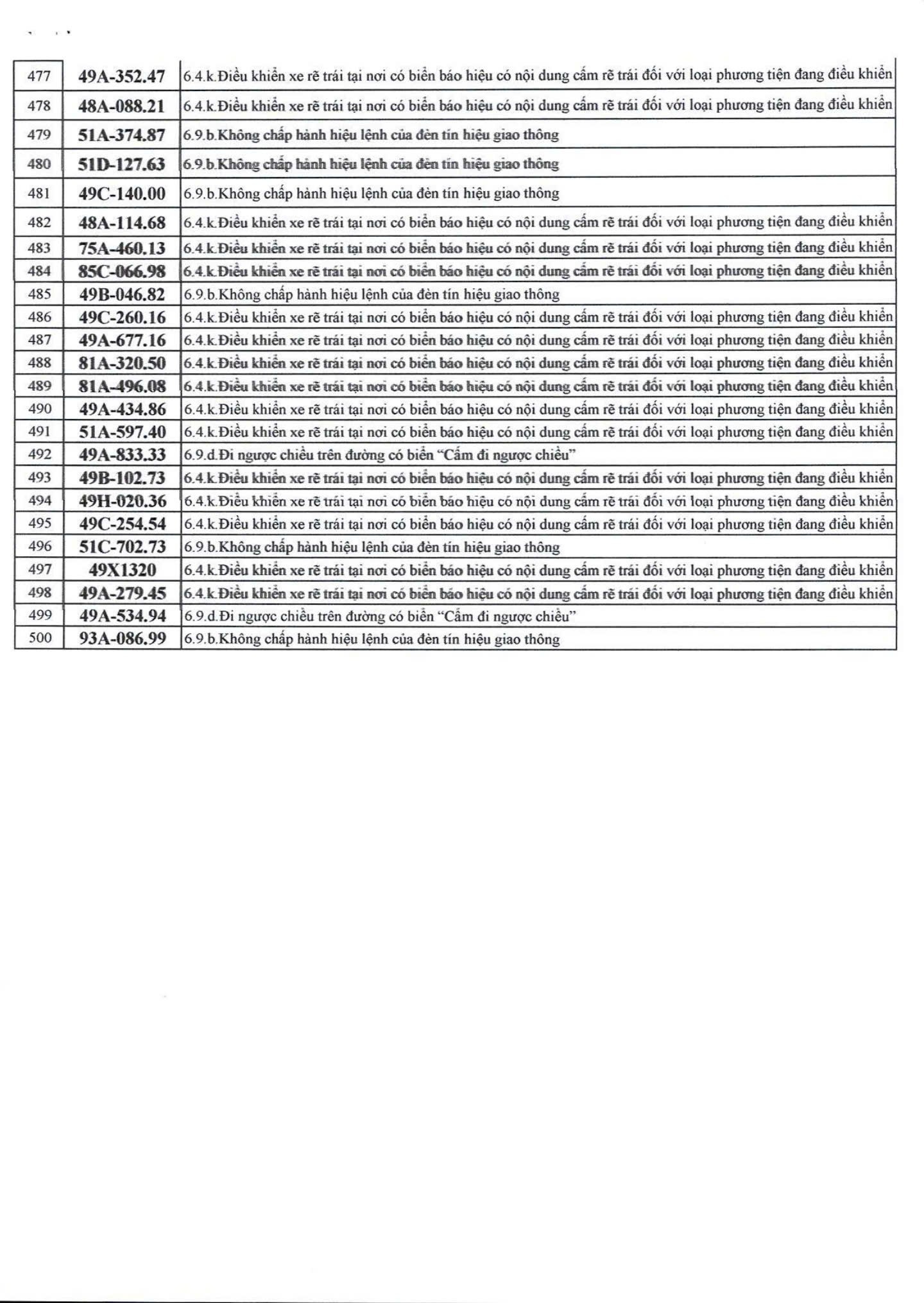 742 chủ xe máy, ô tô có biển số sau nhanh chóng nộp phạt nguội theo Nghị định 168- Ảnh 13.