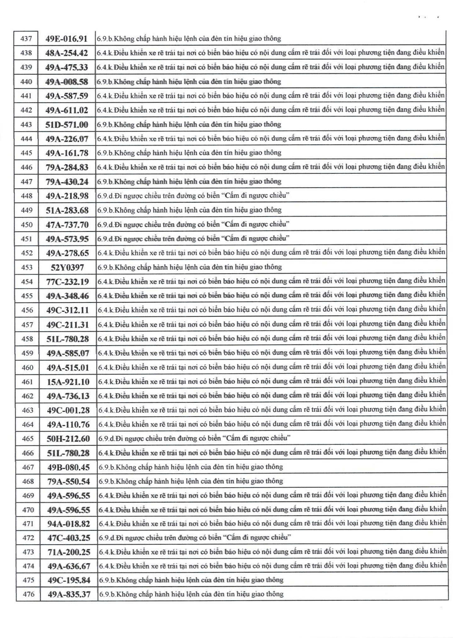 742 chủ xe máy, ô tô có biển số sau nhanh chóng nộp phạt nguội theo Nghị định 168- Ảnh 12.