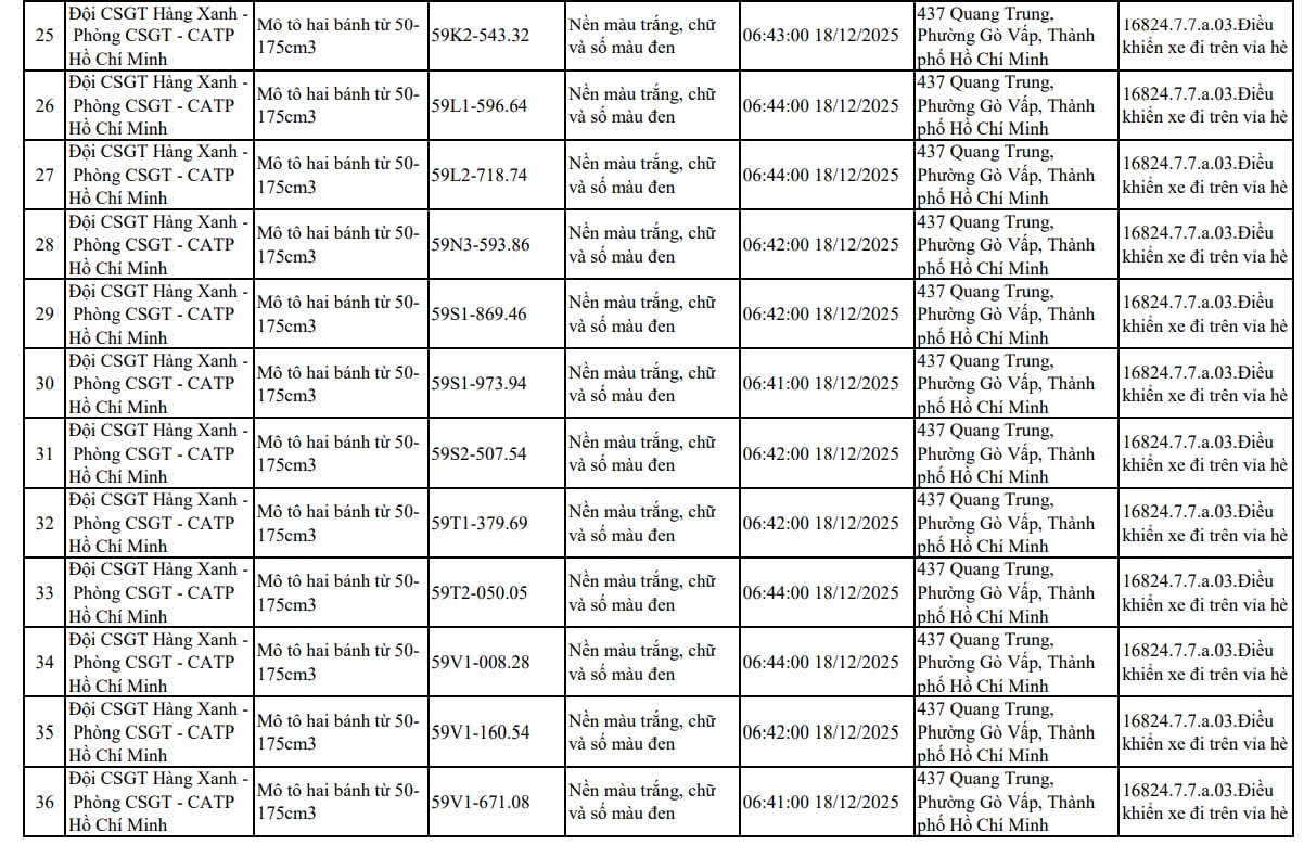 107 xe máy đi trên vỉa hè có biển số sau nhanh chóng nộp phạt nguội theo Nghị định 168- Ảnh 3.
