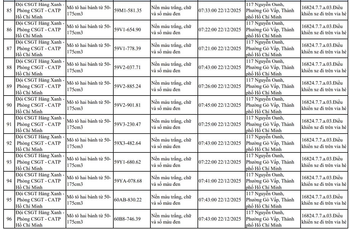 107 xe máy đi trên vỉa hè có biển số sau nhanh chóng nộp phạt nguội theo Nghị định 168- Ảnh 8.