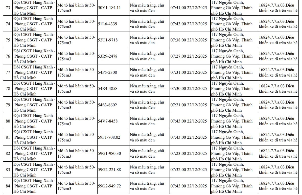 107 xe máy đi trên vỉa hè có biển số sau nhanh chóng nộp phạt nguội theo Nghị định 168- Ảnh 7.