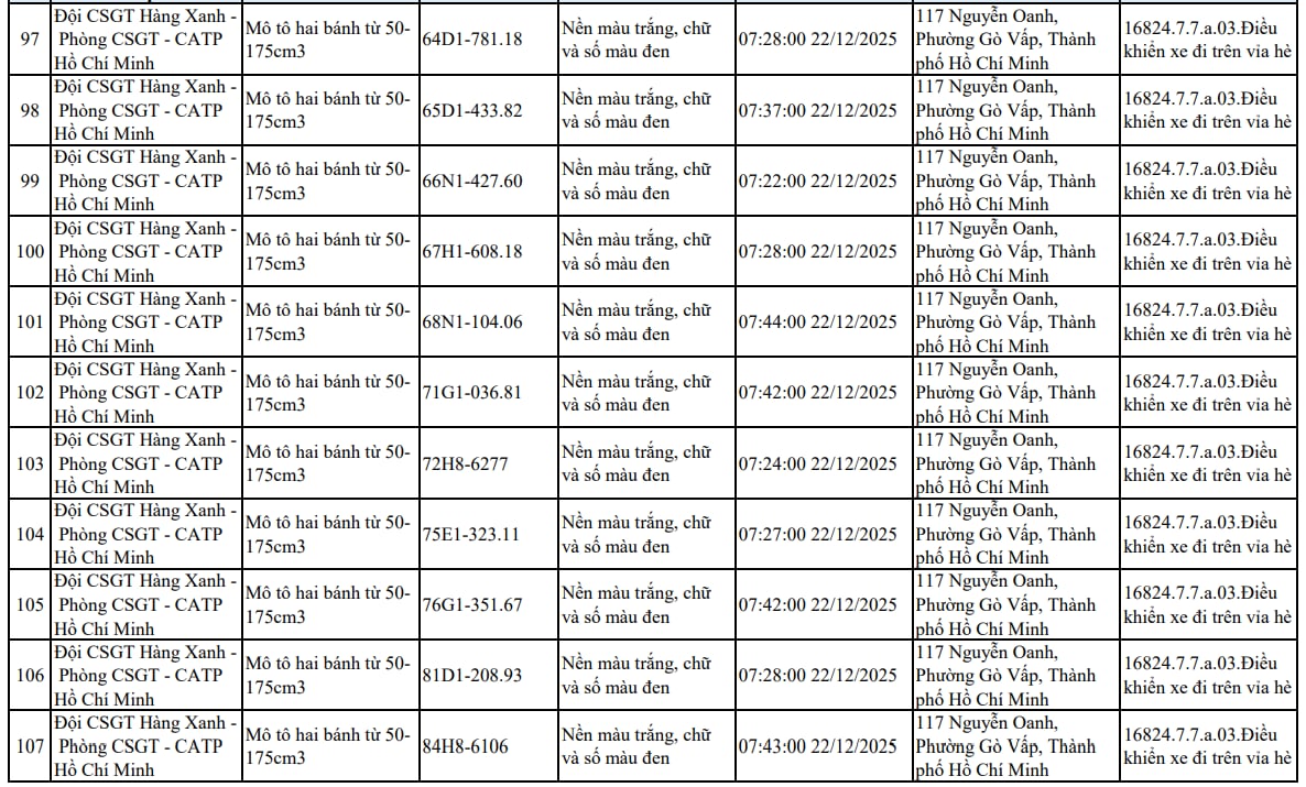 107 xe máy đi trên vỉa hè có biển số sau nhanh chóng nộp phạt nguội theo Nghị định 168- Ảnh 9.