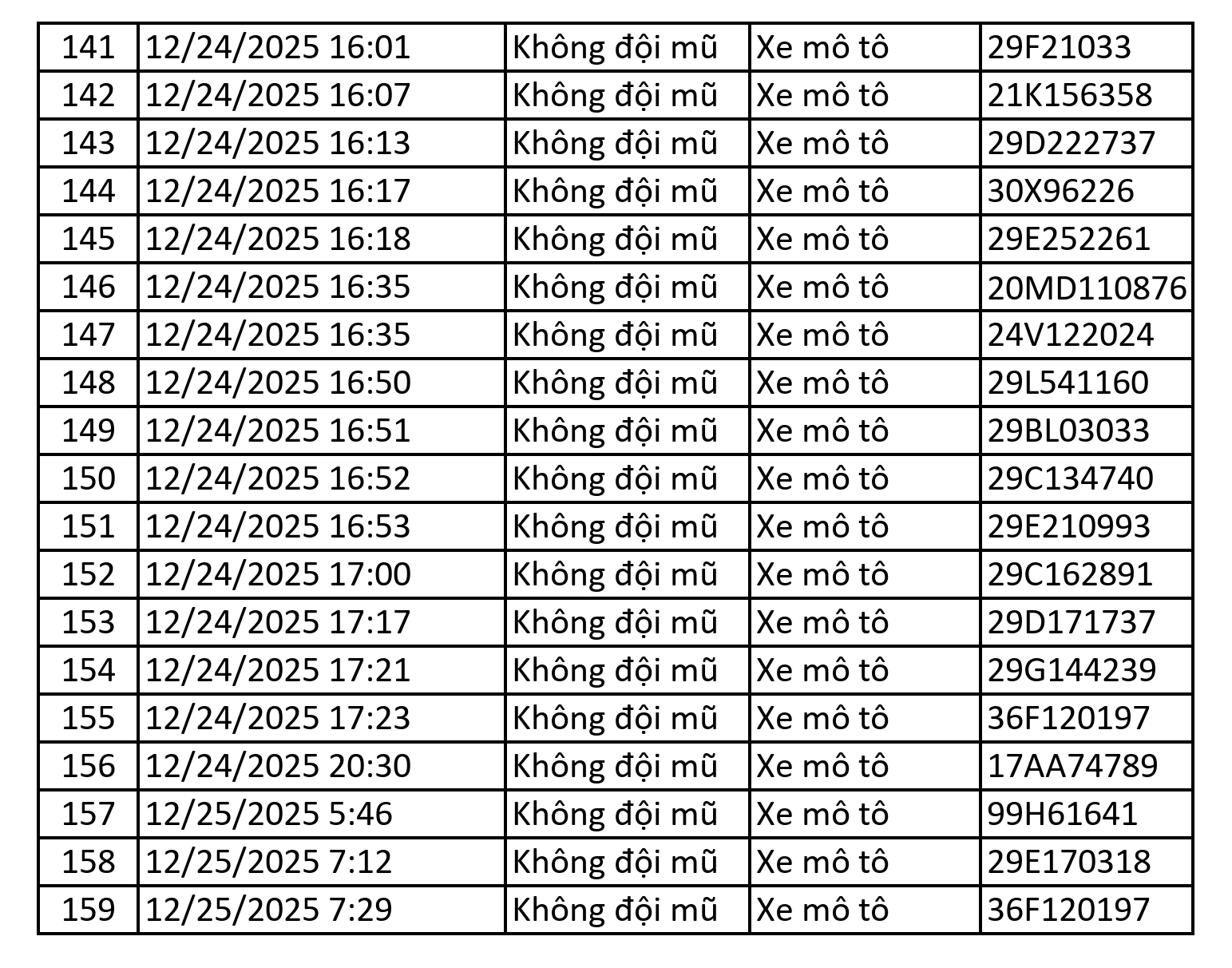 159 chủ xe máy có biển số sau được camera A.I ghi lại nhanh chóng nộp phạt nguội theo Nghị định 168- Ảnh 4.