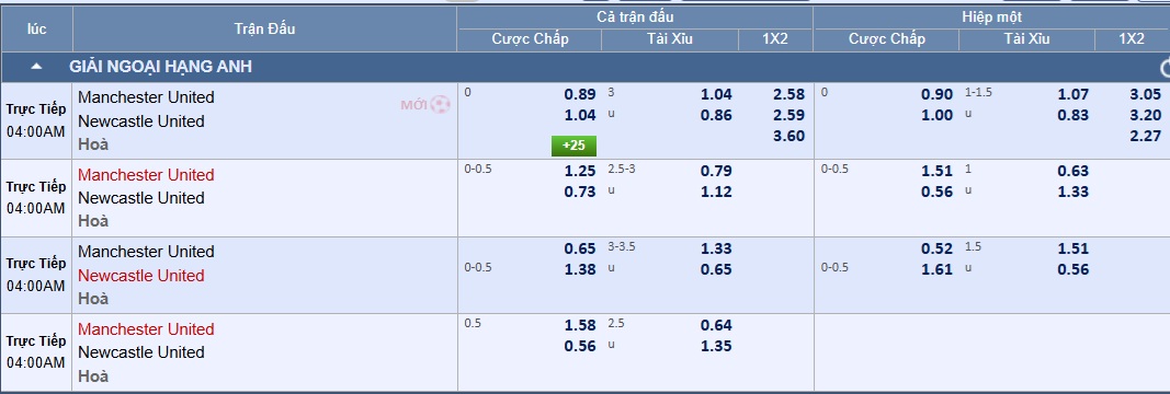Soi tỉ số trận Manchester United – Newcastle: Quỷ đỏ trông chờ vào lịch sử - Ảnh 2.
