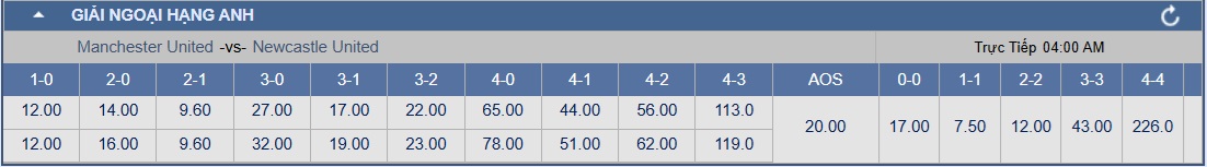 Soi tỉ số trận Manchester United – Newcastle: Quỷ đỏ trông chờ vào lịch sử - Ảnh 3.