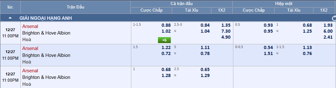 Soi tỉ số trận Arsenal – Brighton: Đòn trừng phạt Chim mòng biển - Ảnh 3.