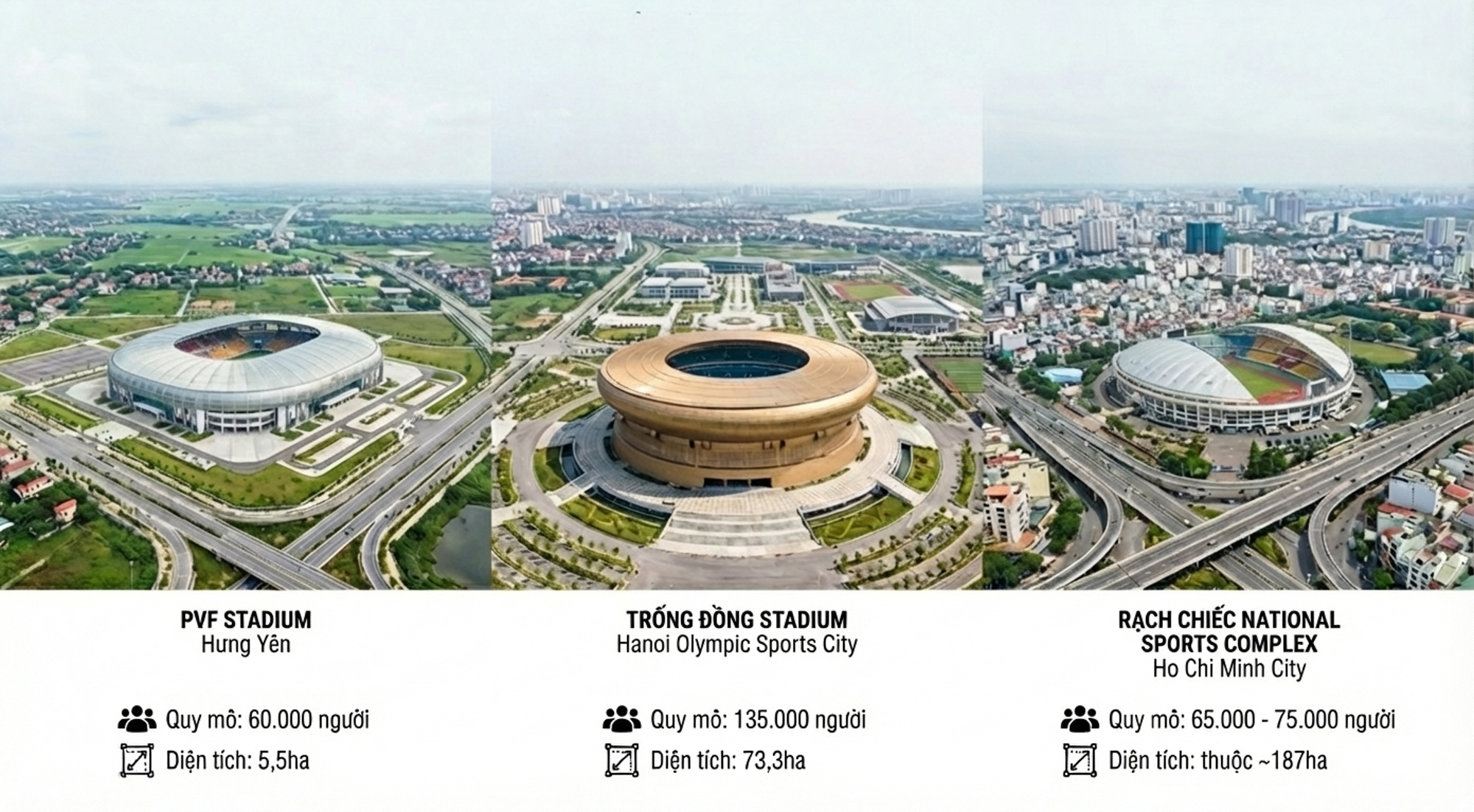 Cuộc đua siêu sân vận động: Vingroup xây sân có mái che lớn nhất thế giới, Sun Group làm sân 50.000 chỗ ngay cạnh trung tâm TPHCM- Ảnh 2.