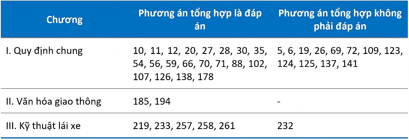 sát hạch - Ảnh 2.