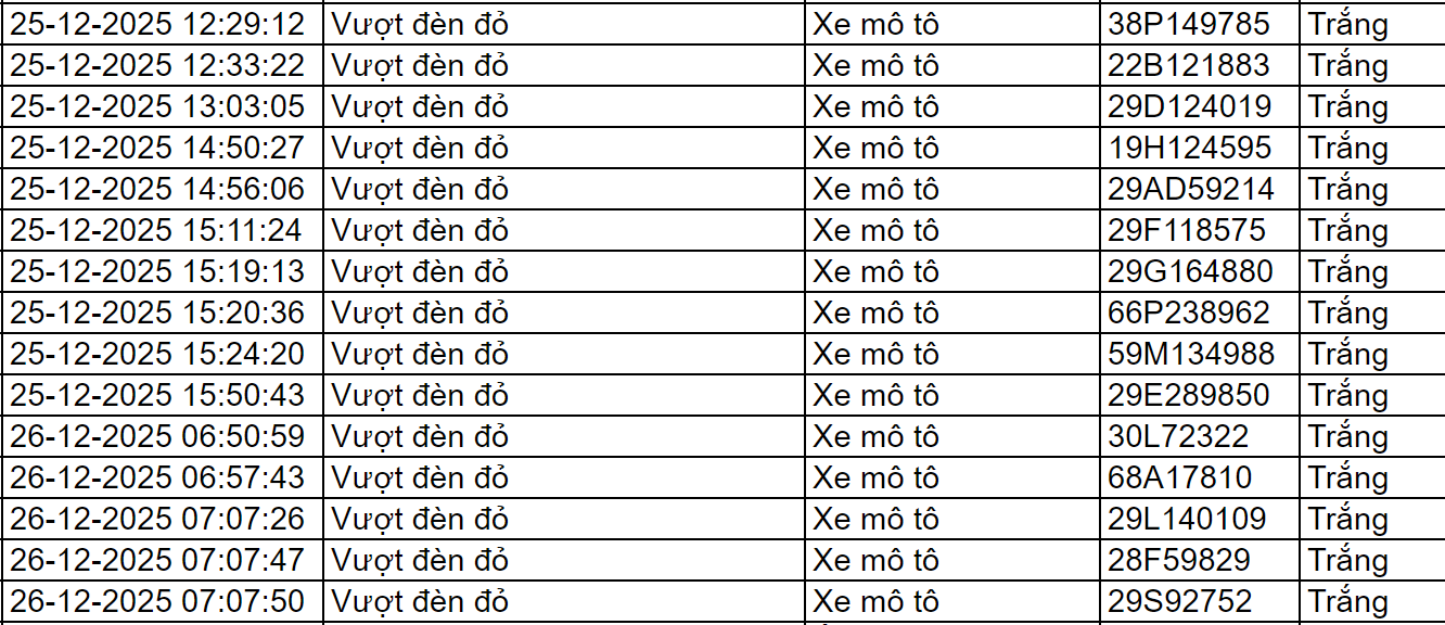 Gần 100 chủ xe vượt đèn đỏ có biển số sau nhanh chóng nộp phạt nguội theo Nghị định 168- Ảnh 2.