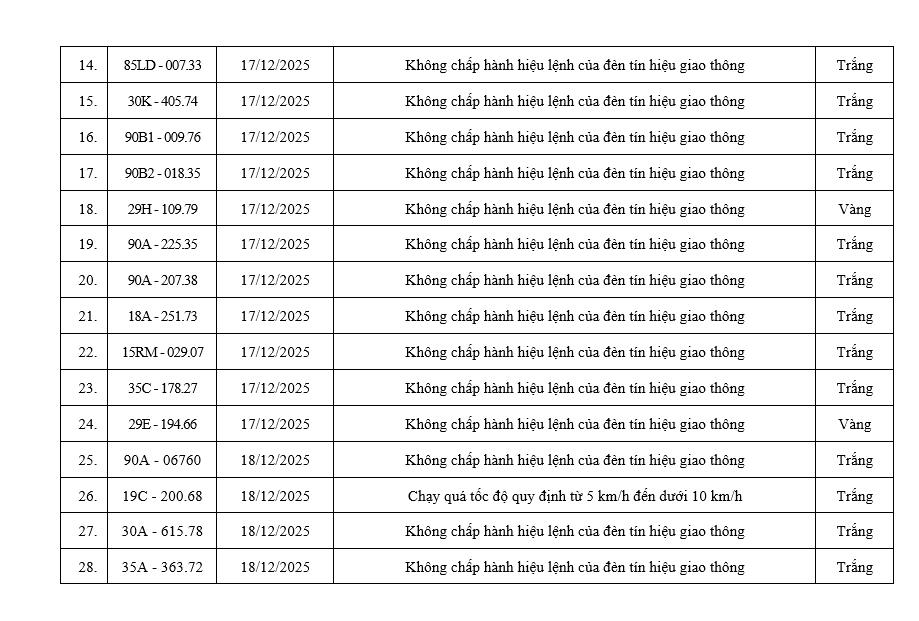 Gần 100 chủ xe vượt đèn đỏ có biển số sau nhanh chóng nộp phạt nguội theo Nghị định 168- Ảnh 4.