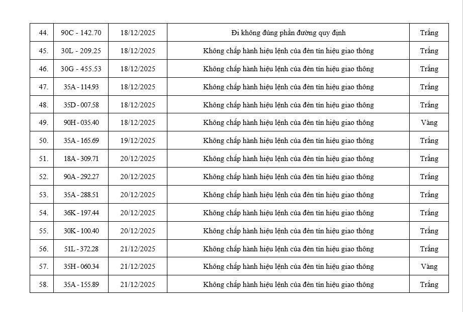 Gần 100 chủ xe vượt đèn đỏ có biển số sau nhanh chóng nộp phạt nguội theo Nghị định 168- Ảnh 6.