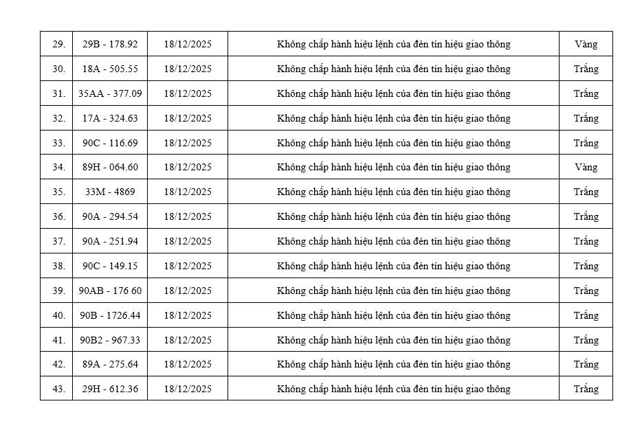 Gần 100 chủ xe vượt đèn đỏ có biển số sau nhanh chóng nộp phạt nguội theo Nghị định 168- Ảnh 5.