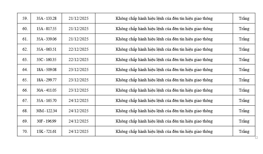 Gần 100 chủ xe vượt đèn đỏ có biển số sau nhanh chóng nộp phạt nguội theo Nghị định 168- Ảnh 7.