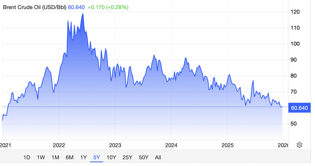 Một năm nhiều kỷ lục của thị trường hàng hóa: Vàng bạc lập đỉnh, dầu về đáy - 2