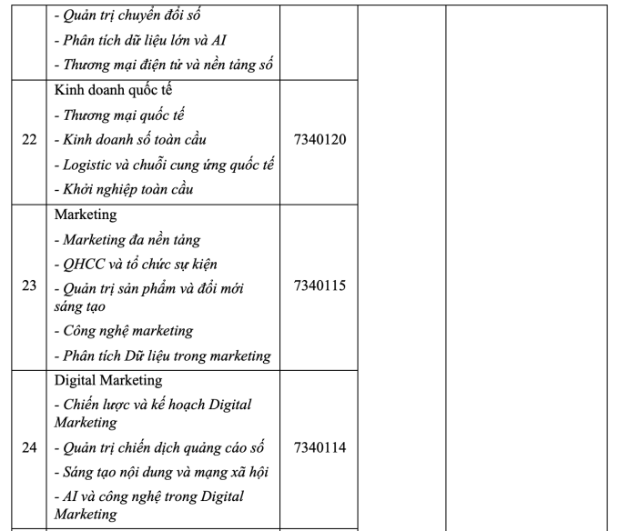 Thêm một đại học tư thục dự kiến mở ngành Y khoa - 5