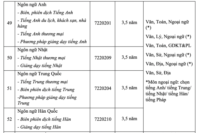 Thêm một đại học tư thục dự kiến mở ngành Y khoa - 11