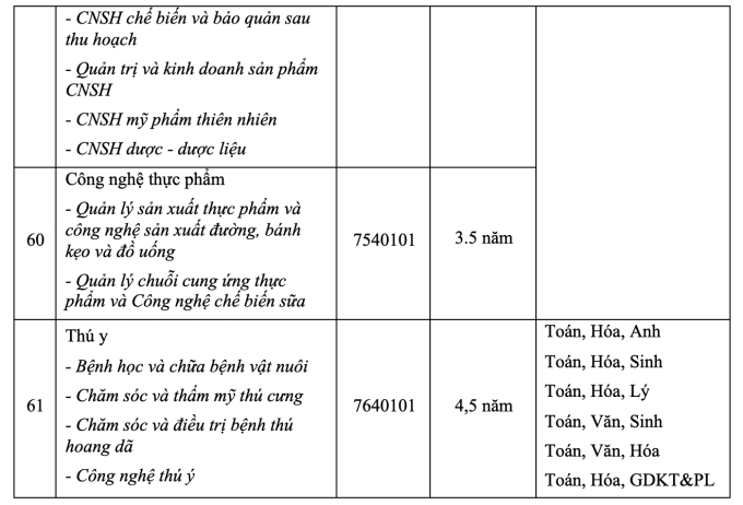 Thêm một đại học tư thục dự kiến mở ngành Y khoa - 13
