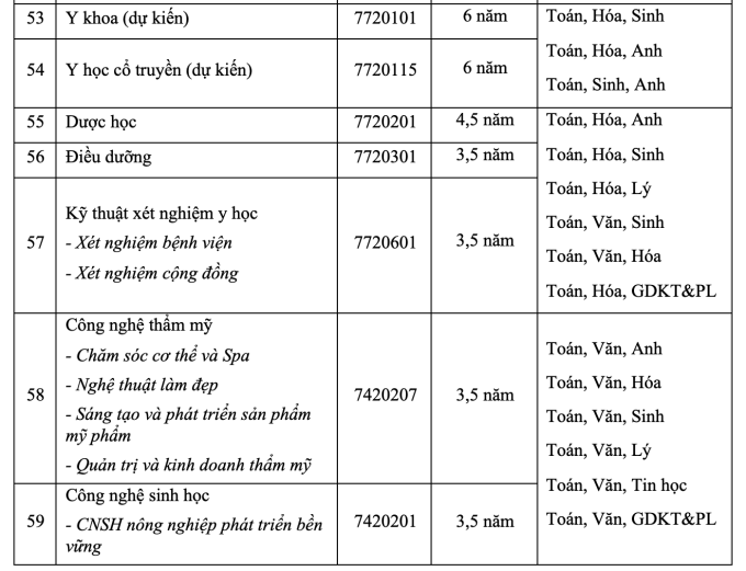 Thêm một đại học tư thục dự kiến mở ngành Y khoa - 12