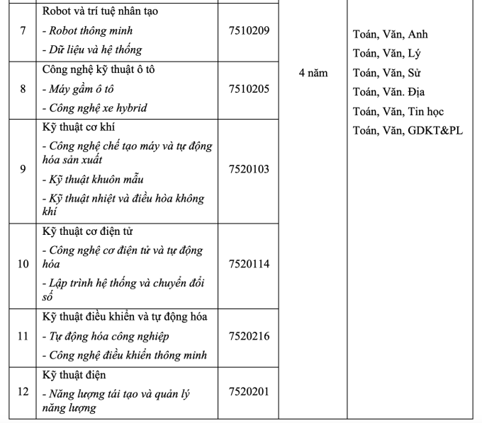 Thêm một đại học tư thục dự kiến mở ngành Y khoa - 2