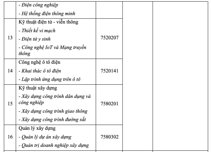 Thêm một đại học tư thục dự kiến mở ngành Y khoa - 3