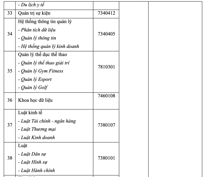 Thêm một đại học tư thục dự kiến mở ngành Y khoa - 7