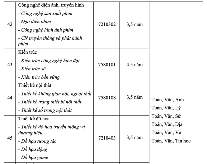 Thêm một đại học tư thục dự kiến mở ngành Y khoa - 9