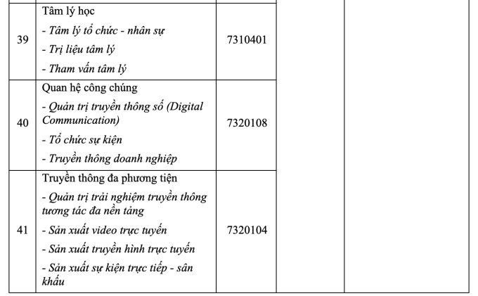 Thêm một đại học tư thục dự kiến mở ngành Y khoa - 8