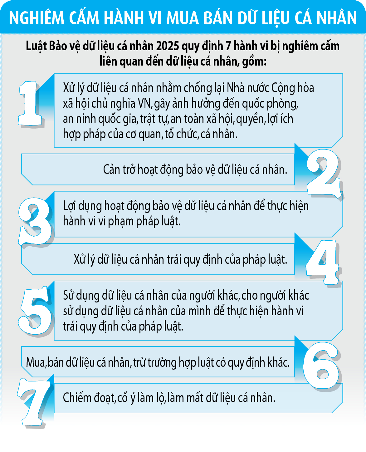 Dữ liệu cá nhân 'nóng' trước ngày được luật bảo vệ- Ảnh 3.