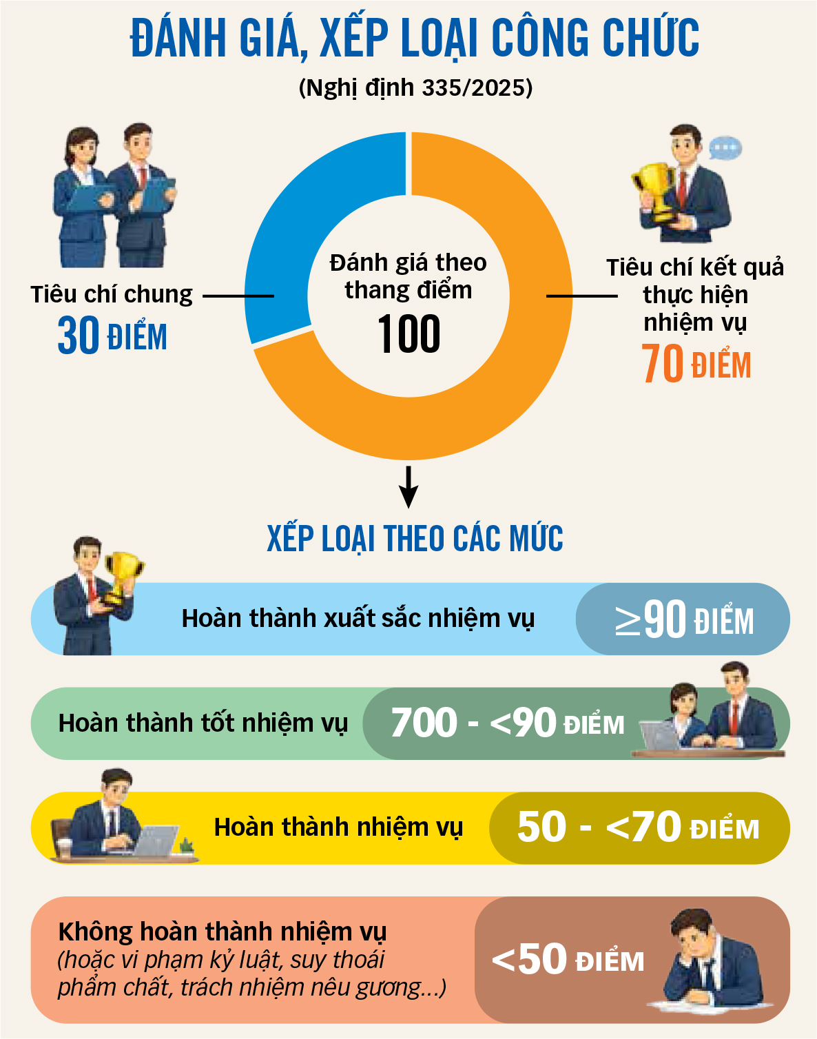 công chức - Ảnh 3.