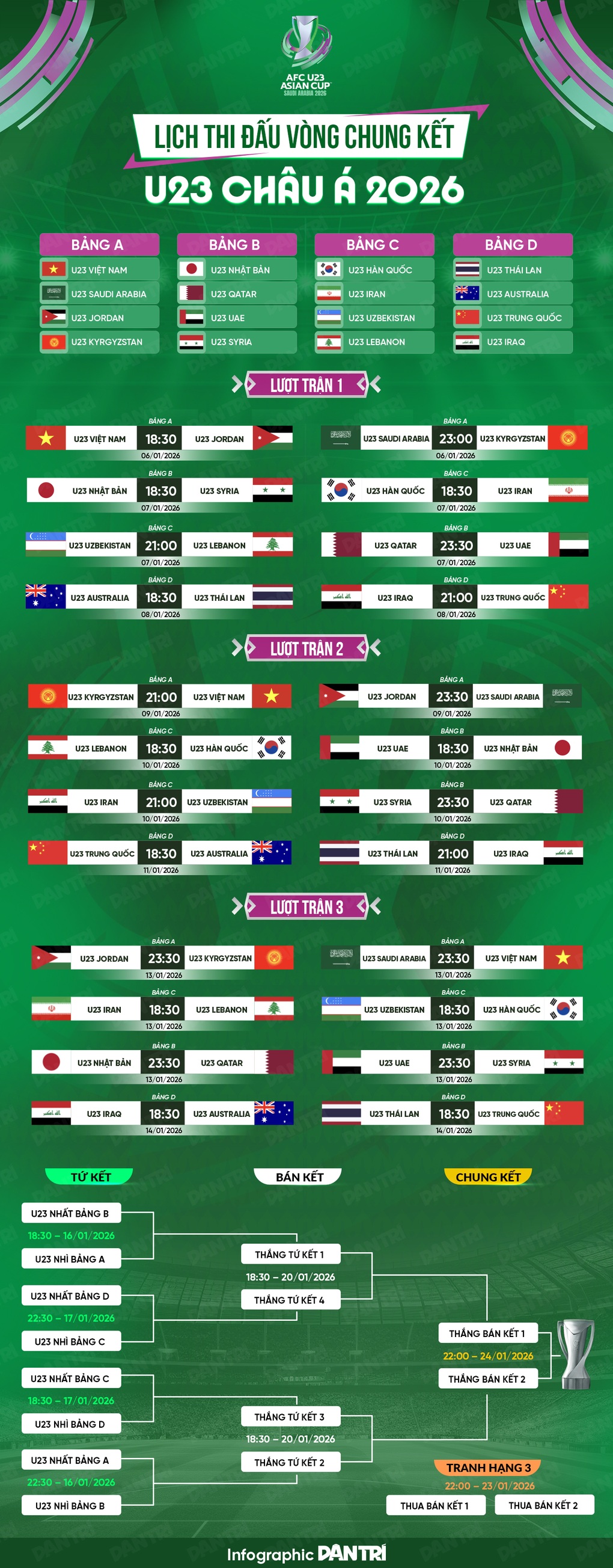 Báo Trung Quốc: U23 Thái Lan yếu nhất tại giải U23 châu Á - 2 Báo Trung Quốc: U23 Thái Lan yếu nhất tại giải U23 châu Á - 2