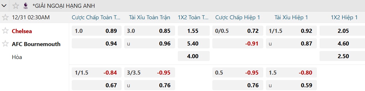 Soi tỉ số trận Chelsea 3 Soi tỉ số trận Chelsea – Bournemouth: Quật khởi ở Stamford Bridge - Ảnh 3.