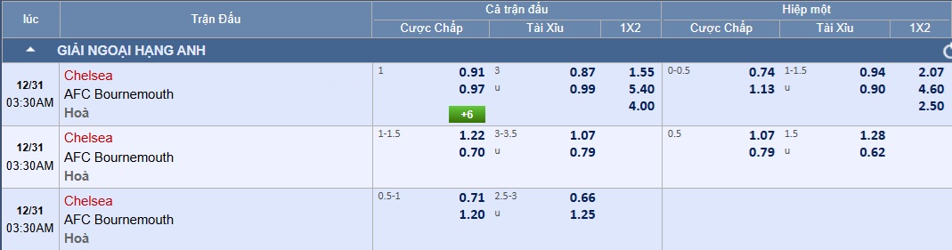 Soi tỉ số trận Chelsea 2 Soi tỉ số trận Chelsea – Bournemouth: Quật khởi ở Stamford Bridge - Ảnh 2.