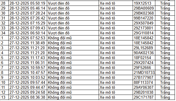 Danh sách phạt nguội ở Hà Nội do camera AI ghi lại, các chủ xe nộp phạt theo Nghị định 168- Ảnh 2.